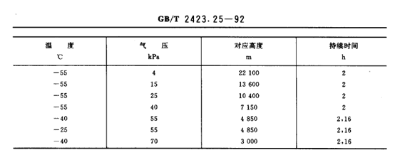 表二 表二